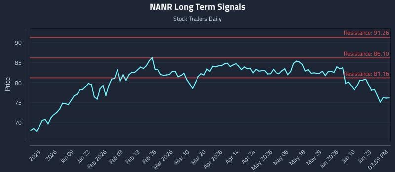 NANR