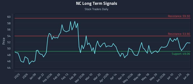 NC Long Term Analysis for June 27 2026