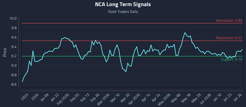 NCA Long Term Analysis for June 27 2026 NCA Long Term Analysis for June 27 2026