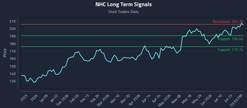 NHC Long Term Analysis for June 27 2026
