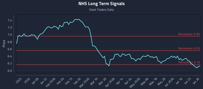 NHS Long Term Analysis for June 27 2026