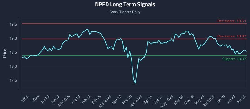 NPFD Long Term Analysis for June 28 2026