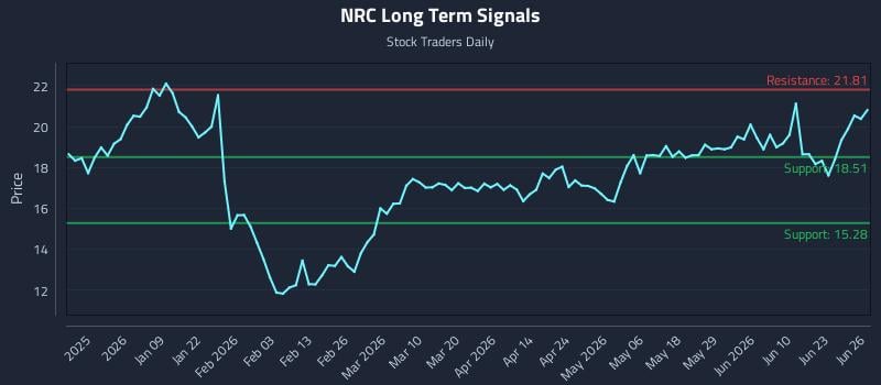 NRC Long Term Analysis for June 28 2026