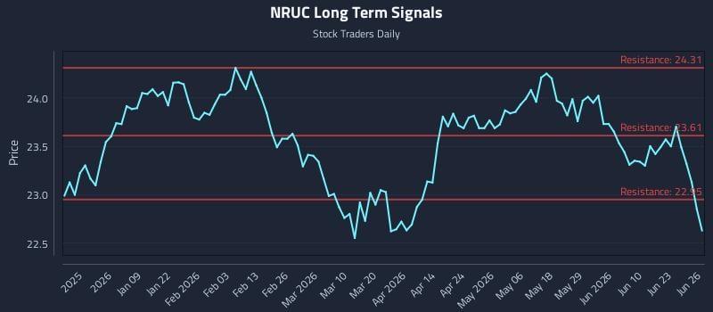 NRUC Long Term Analysis for June 28 2026 NRUC Long Term Analysis for June 28 2026