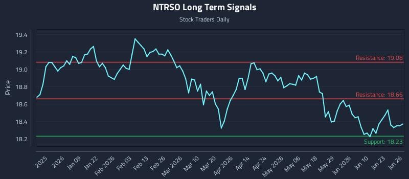 NTRSO