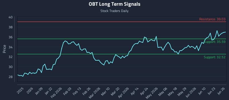 (OBT) and the Role of Price-Sensitive Allocations