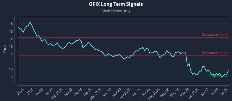 OFIX