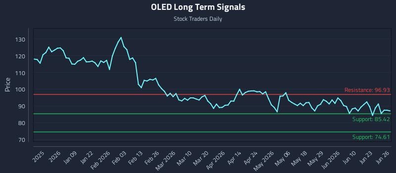 OLED