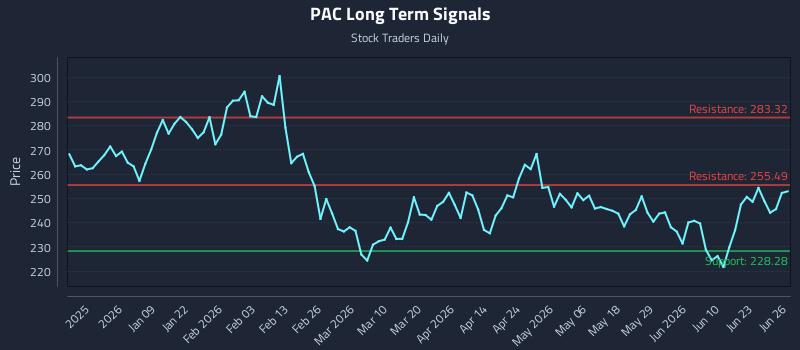 PAC