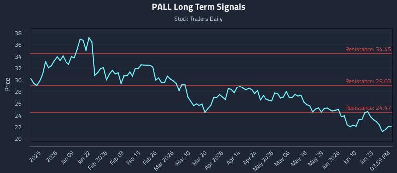 PALL