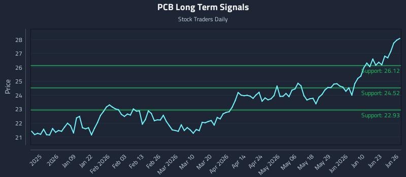 PCB Long Term Analysis for June 28 2026