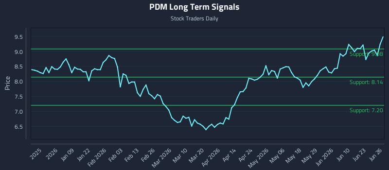 PDM Long Term Analysis for June 28 2026