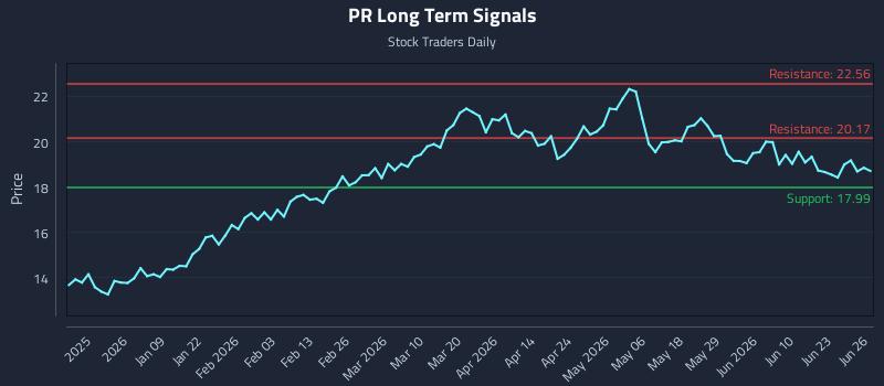 PR Long Term Analysis for June 28 2026