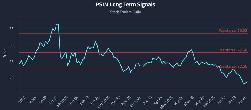 PSLV