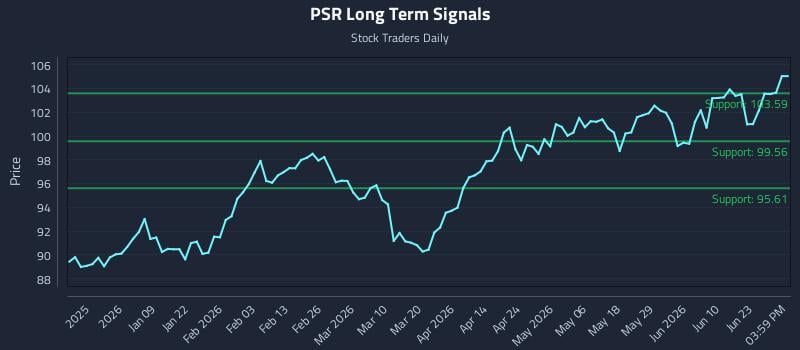 PSR Long Term Analysis for June 28 2026 PSR Long Term Analysis for June 28 2026