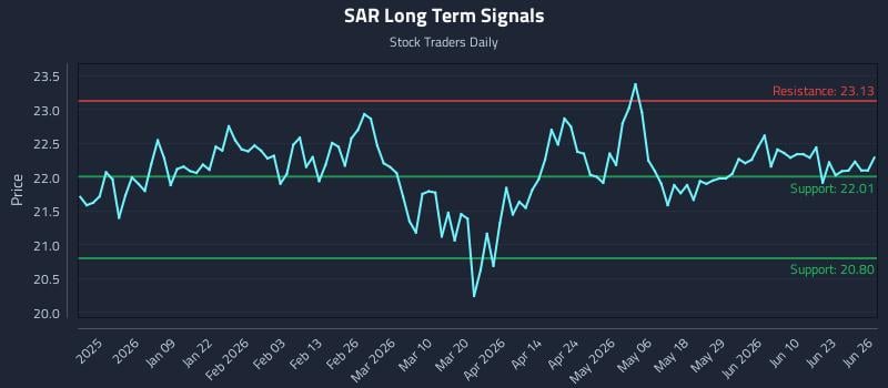 SAR