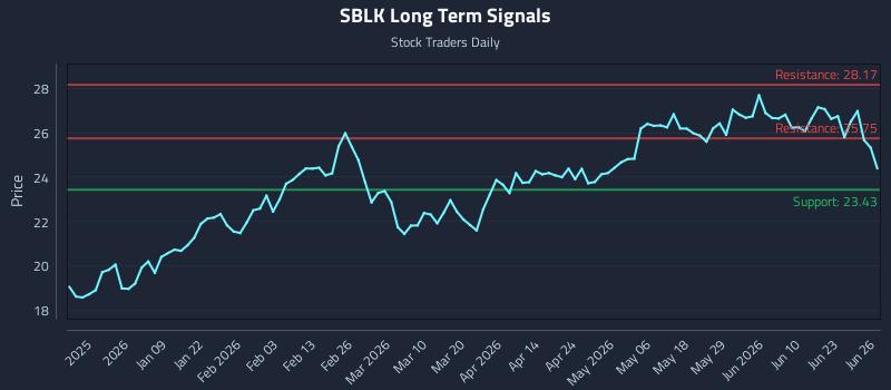 SBLK