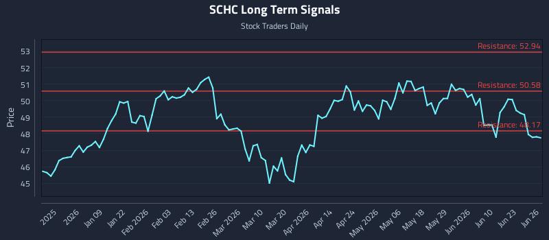 SCHC Long Term Analysis for June 28 2026 SCHC Long Term Analysis for June 28 2026