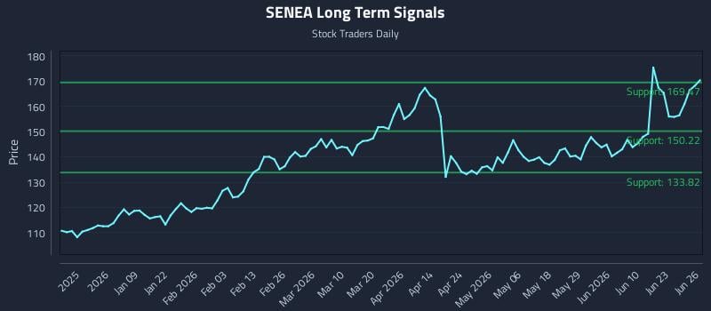 SENEA