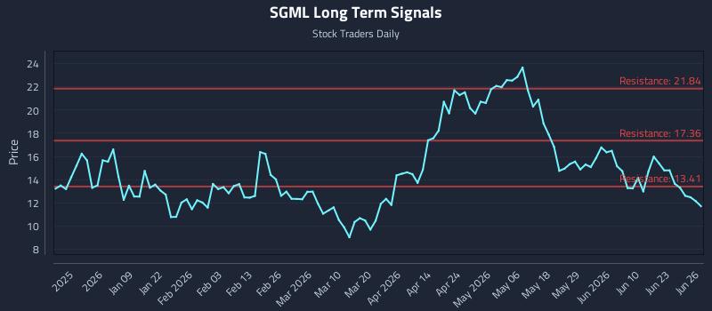 SGML