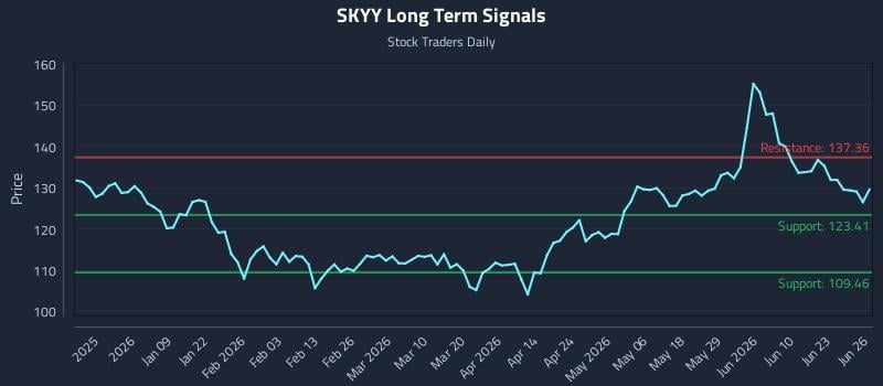 SKYY