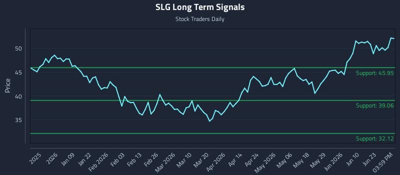 SLG
