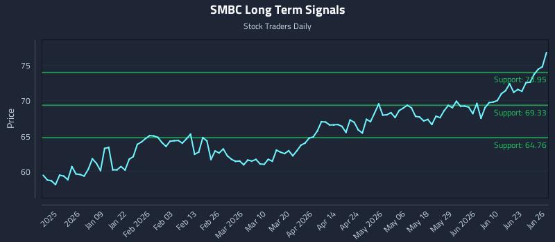 SMBC