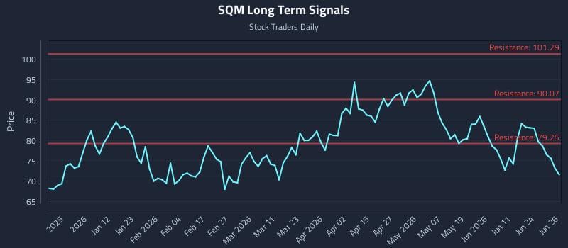 SQM