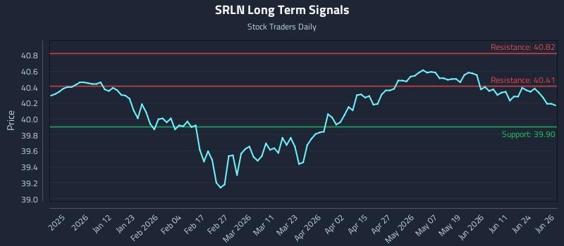 SRLN Long Term Analysis for June 29 2026