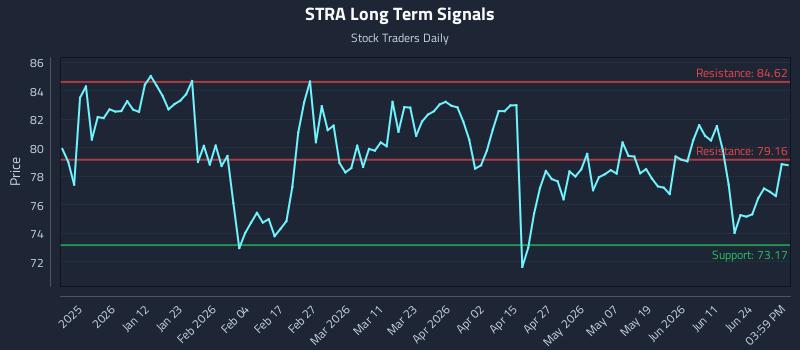 STRA