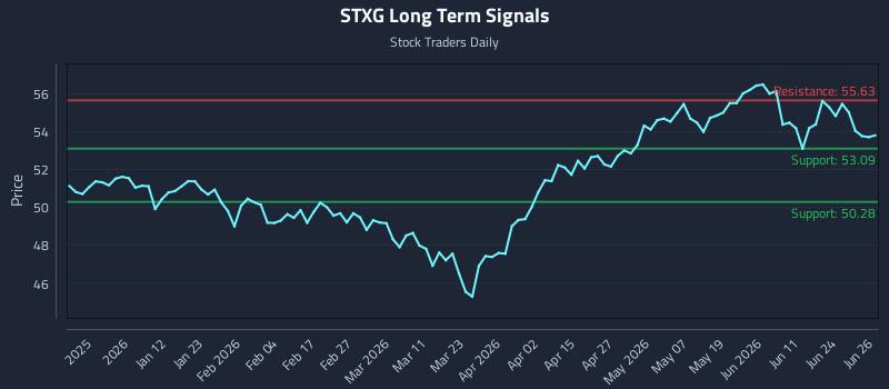 STXG
