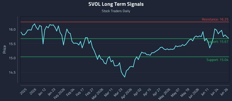 SVOL Long Term Analysis for June 29 2026 SVOL Long Term Analysis for June 29 2026