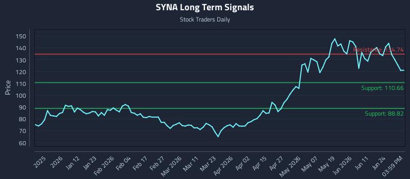 SYNA