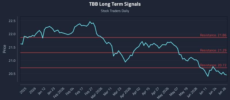 (TBB) Volatility Zones as Tactical Triggers