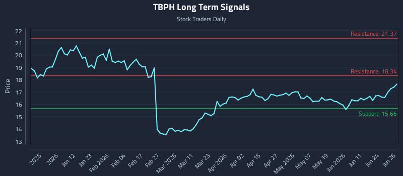 TBPH