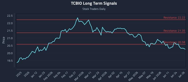 TCBIO