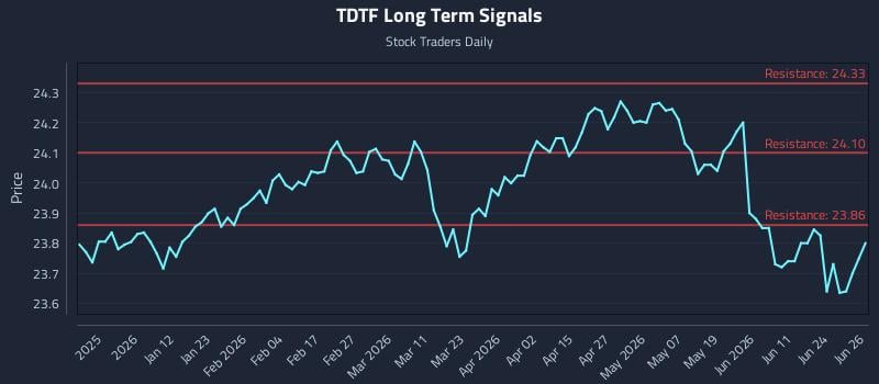 TDTF