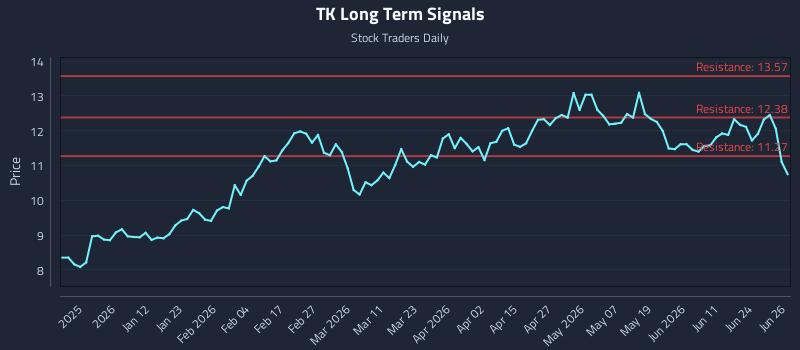TK