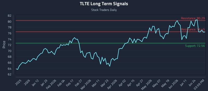 TLTE