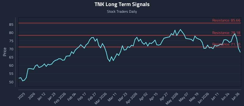 TNK