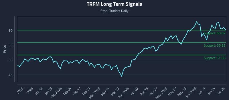 TRFM Long Term Analysis for June 29 2026