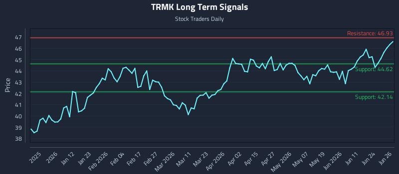 TRMK