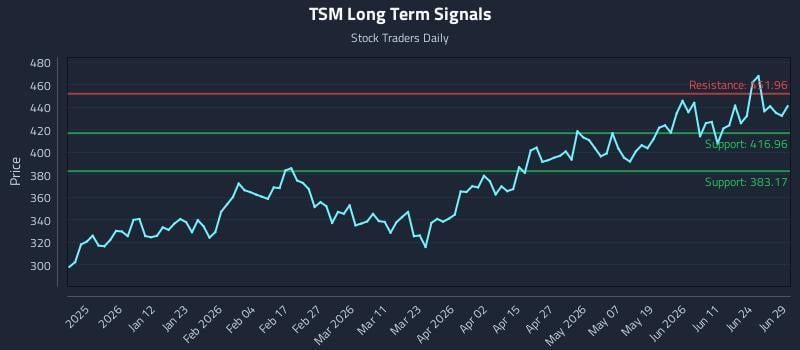 TSM
