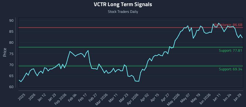 VCTR
