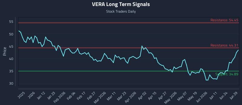 VERA