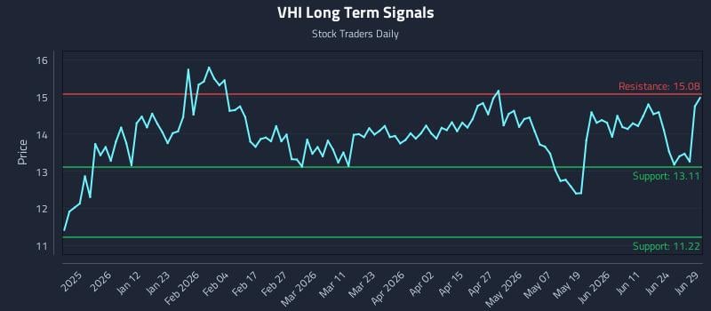 VHI