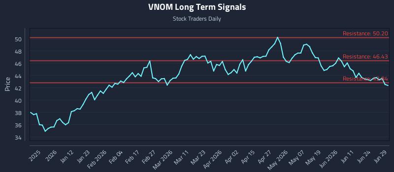 VNOM