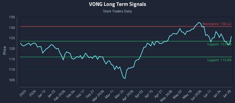 VONG