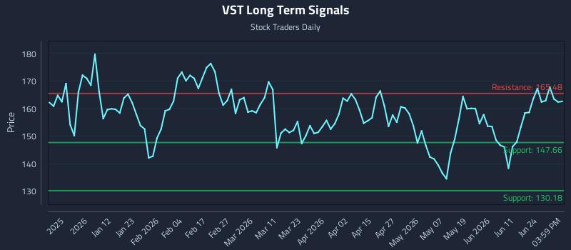 VST