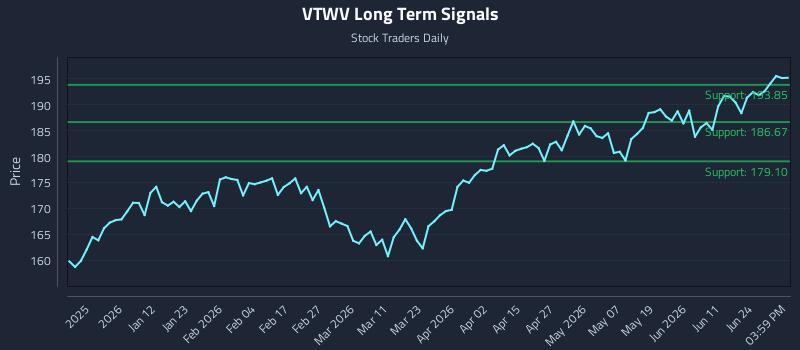 VTWV